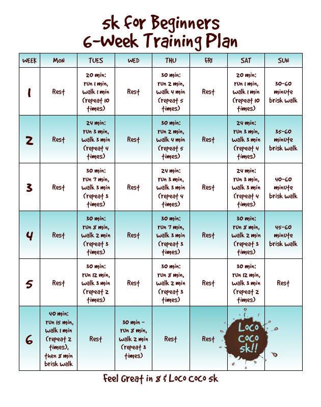 5k For Beginners 6 Week Training Plan Feel Great In 8 Blog
